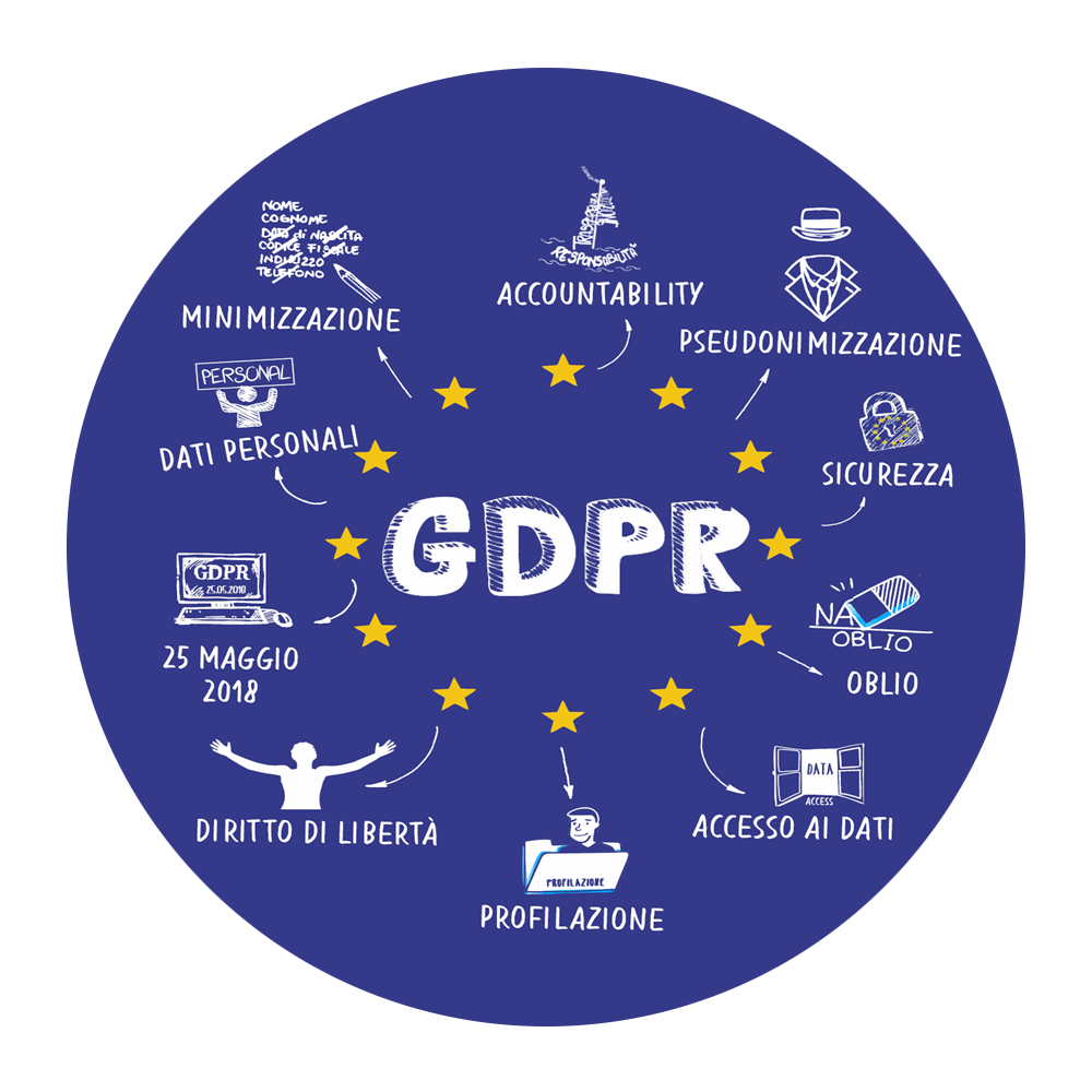 GDPR